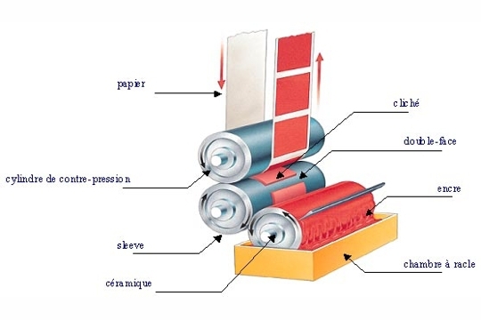 flexographie