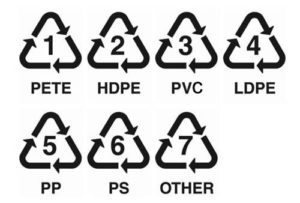 recyclecodes